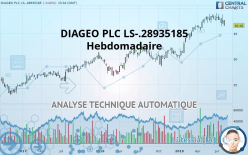DIAGEO PLC LS-.28935185 - Hebdomadaire