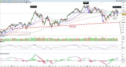 DAX40 PERF INDEX - Weekly