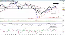 DAX40 PERF INDEX - Daily