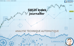 SMI20 INDEX - Journalier