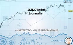 SMI20 INDEX - Dagelijks