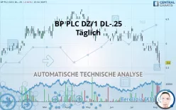 BP PLC DZ/1 DL-.25 - Täglich