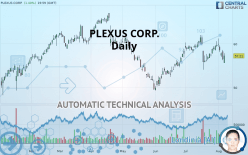 PLEXUS CORP. - Daily