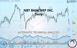 NBT BANCORP INC. - Daily