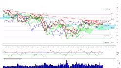 TOTALENERGIES - Daily