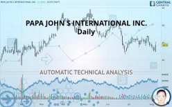 PAPA JOHN S INTERNATIONAL INC. - Daily