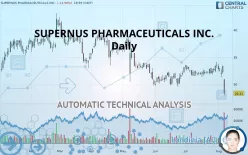 SUPERNUS PHARMACEUTICALS INC. - Daily