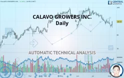 CALAVO GROWERS INC. - Daily