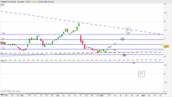 FINNAIR OYJ [CBOE] - Journalier