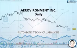 AEROVIRONMENT INC. - Daily