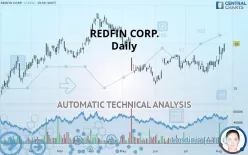 REDFIN CORP. - Daily