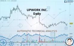 UPWORK INC. - Daily