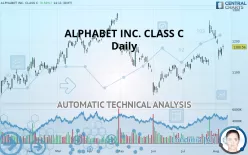 ALPHABET INC. CLASS C - Daily