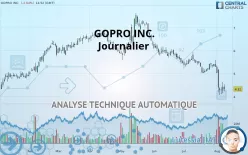 GOPRO INC. - Journalier