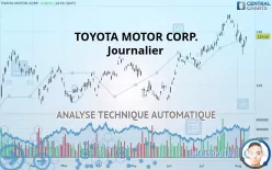 TOYOTA MOTOR CORP. - Journalier