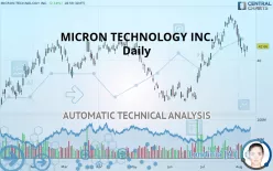 MICRON TECHNOLOGY INC. - Giornaliero