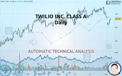 TWILIO INC. CLASS A - Daily