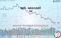 NEO - NEO/USDT - 1H