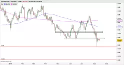 NZD/USD - Täglich