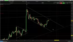 EUR/NZD - 1 Std.