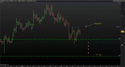 BITCOIN CASH - BCH/USD - 4 Std.