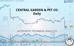 CENTRAL GARDEN & PET CO. - Daily
