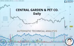 CENTRAL GARDEN &amp; PET CO. - Daily