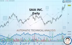 SAIA INC. - Daily