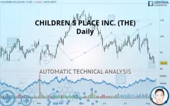 CHILDREN S PLACE INC. (THE) - Daily