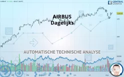 AIRBUS - Dagelijks