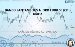 BANCO SANTANDER S.A. ORD EUR0.50 (CDI) - Diario