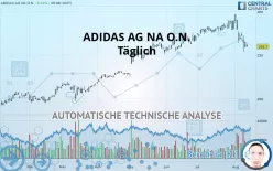 ADIDAS AG NA O.N. - Täglich