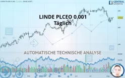 LINDE PLCEO -.001 - Täglich