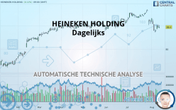 HEINEKEN HOLDING - Dagelijks