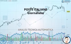 POSTE ITALIANE - Diario