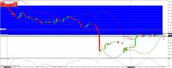 USD/SGD - 30 min.