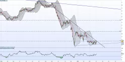 CENOVUS ENERGY INC - Daily