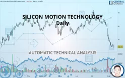 SILICON MOTION TECHNOLOGY - Daily