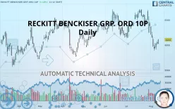 RECKITT BENCKISER GRP. ORD 10P - Daily