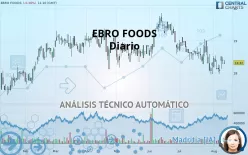 EBRO FOODS - Diario