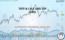 TATE &amp; LYLE ORD 29 1/6P - Daily