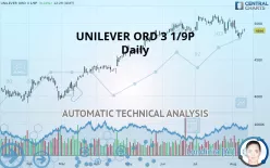 UNILEVER ORD 3 1/9P - Daily