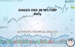 DIAGEO ORD 28 101/108P - Daily