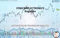 STMICROELECTRONICS - Dagelijks