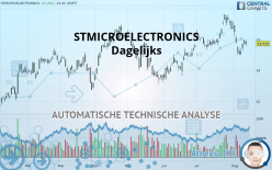 STMICROELECTRONICS - Dagelijks