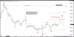 AUD/JPY - 1 Std.