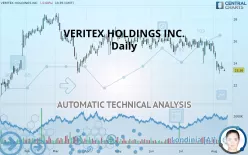 VERITEX HOLDINGS INC. - Daily