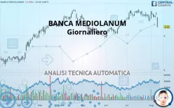 BANCA MEDIOLANUM - Giornaliero