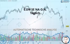 E.ON SE NA O.N. - Täglich