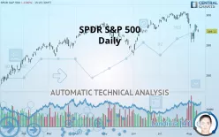 SPDR S&amp;P 500 - Daily